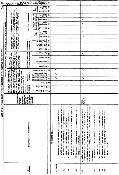 Image 30 within 19 CRR-NY 1262.1