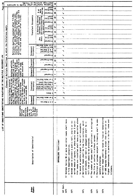 Image 35 within 19 CRR-NY 1262.1