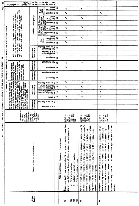 Image 25 within 19 CRR-NY 1262.1