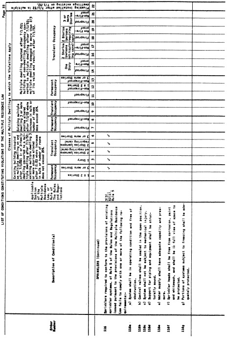 Image 33 within 19 CRR-NY 1262.1