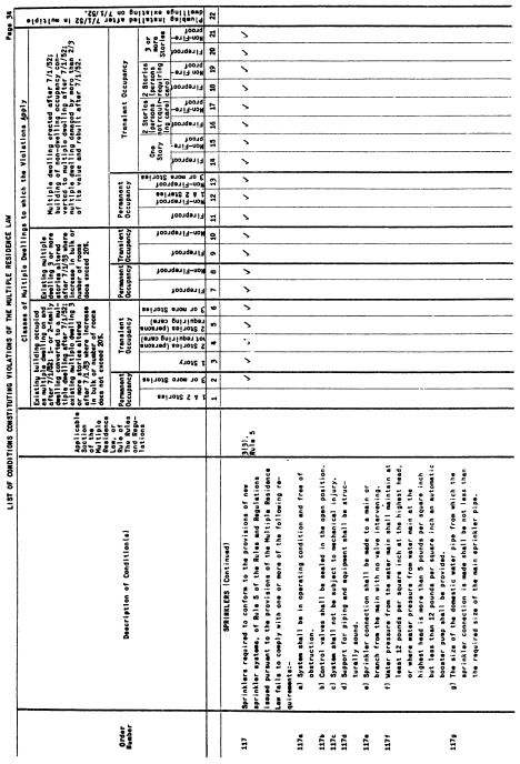 Image 34 within 19 CRR-NY 1262.1