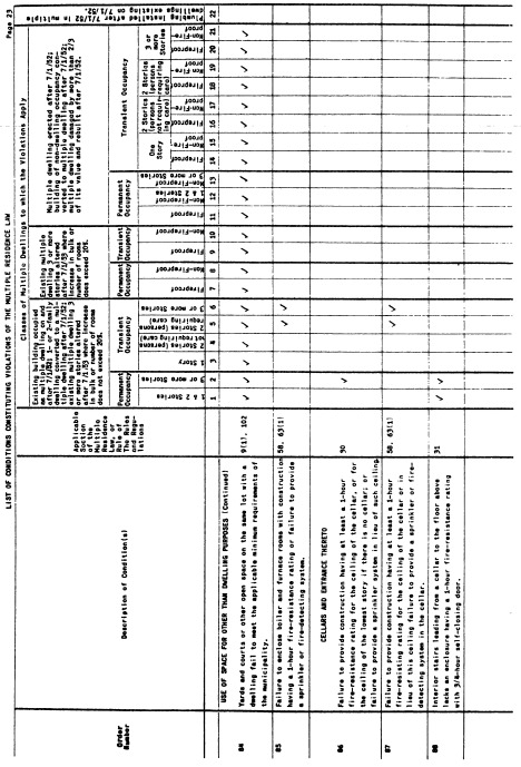 Image 23 within 19 CRR-NY 1262.1