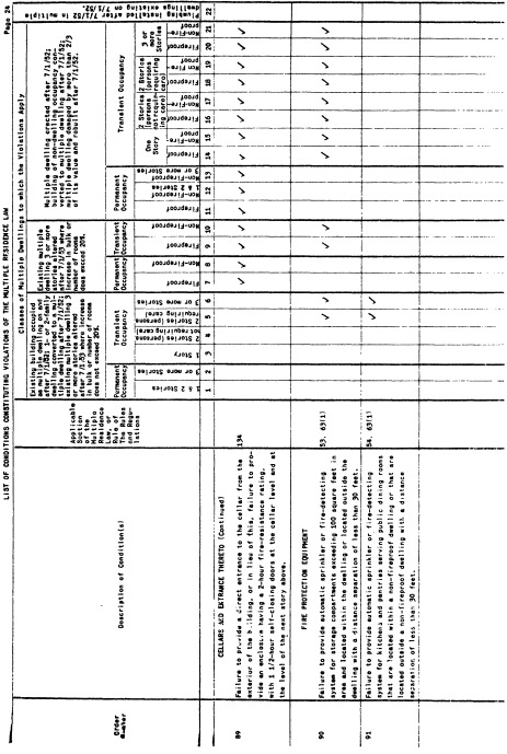 Image 24 within 19 CRR-NY 1262.1