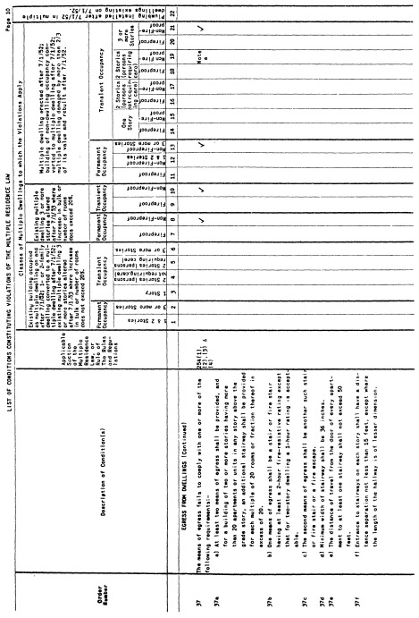 Image 10 within 19 CRR-NY 1262.1