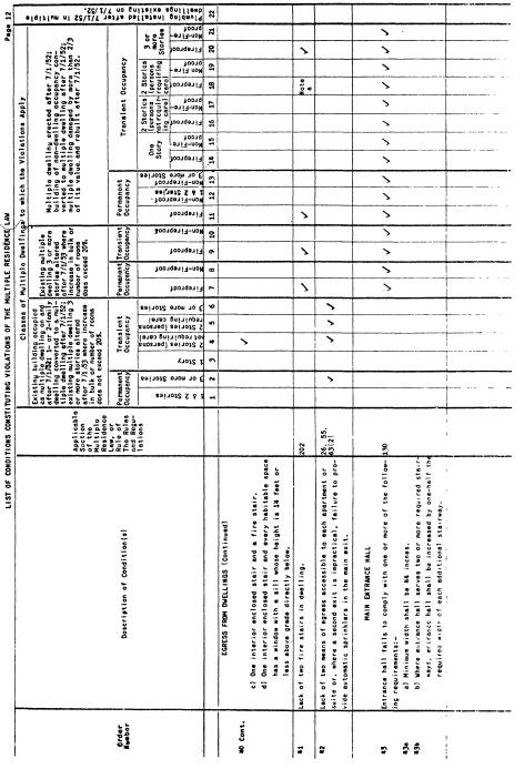 Image 12 within 19 CRR-NY 1262.1