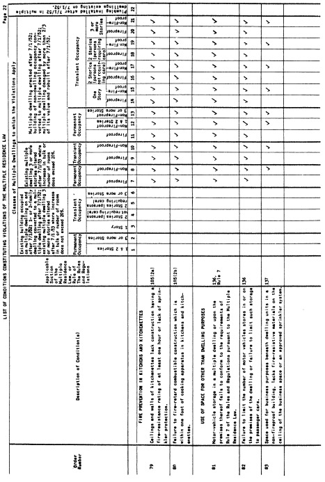 Image 22 within 19 CRR-NY 1262.1