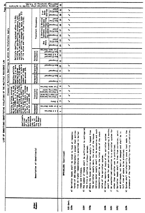 Image 31 within 19 CRR-NY 1262.1