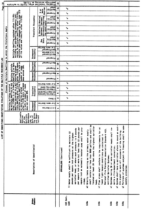 Image 32 within 19 CRR-NY 1262.1